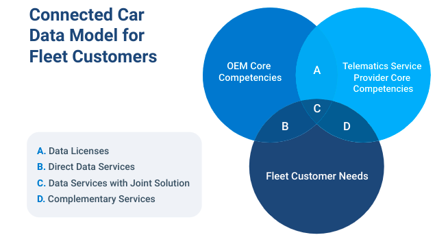 Telematics Service Provider Core Competencies Fleet Customer Needs